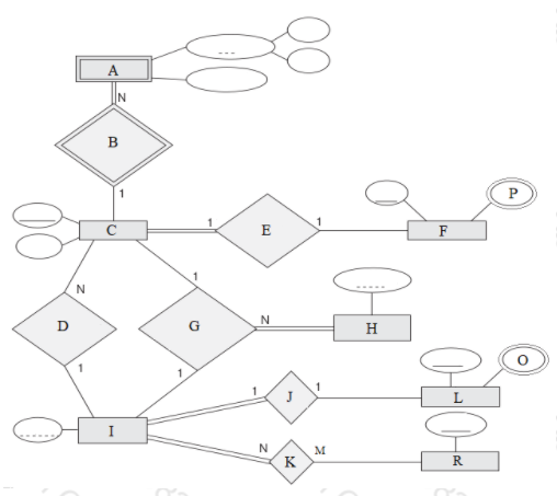 Solved Considering the ER diagram given above, assume that | Chegg.com