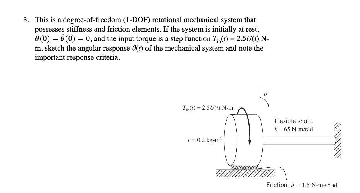 Solved 3. This is a degree-of-freedom (1-DOF) rotational | Chegg.com