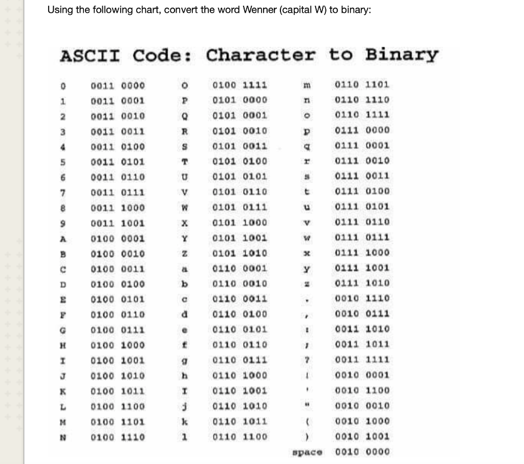 solved-using-the-following-chart-convert-the-word-wenne