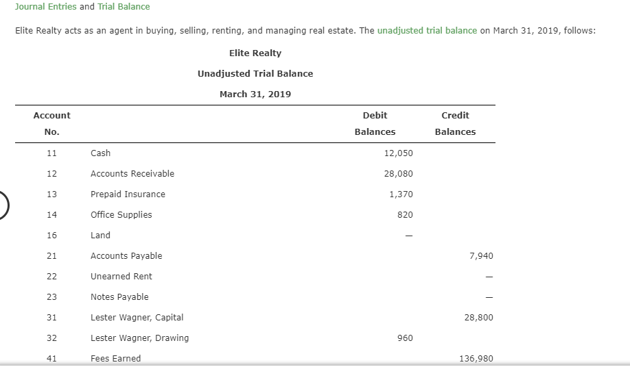Solved Journal Entries and Trial Balance Elite Realty acts | Chegg.com