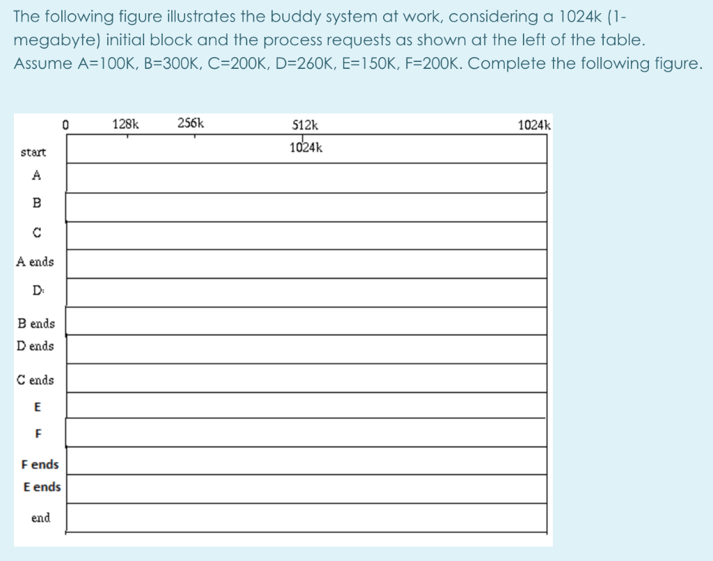 Solved The following figure illustrates the buddy system at | Chegg.com