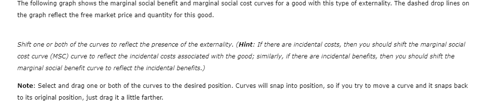 Solved The following graph shows the marginal social benefit | Chegg.com