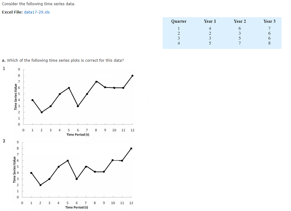 solved-consider-the-following-time-series-data-excel-file-chegg