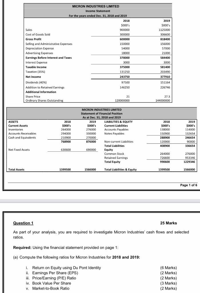 Solved MICRON INDUSTRIES LIMITED Statement For the