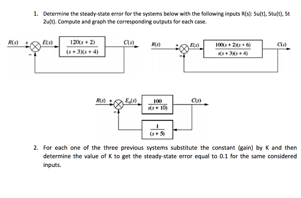 Solved 1. Determine the steady-state error for the systems | Chegg.com