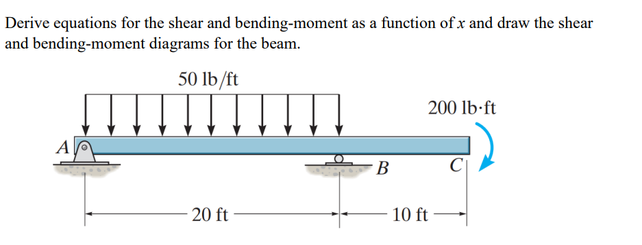 Solved Derive equations for the shear and bending-moment as | Chegg.com