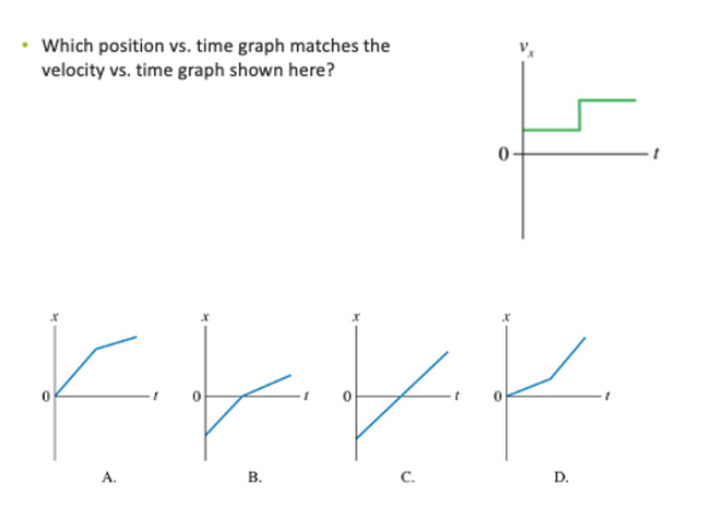 Solved Which graph of velocity vs. time matches the motion | Chegg.com