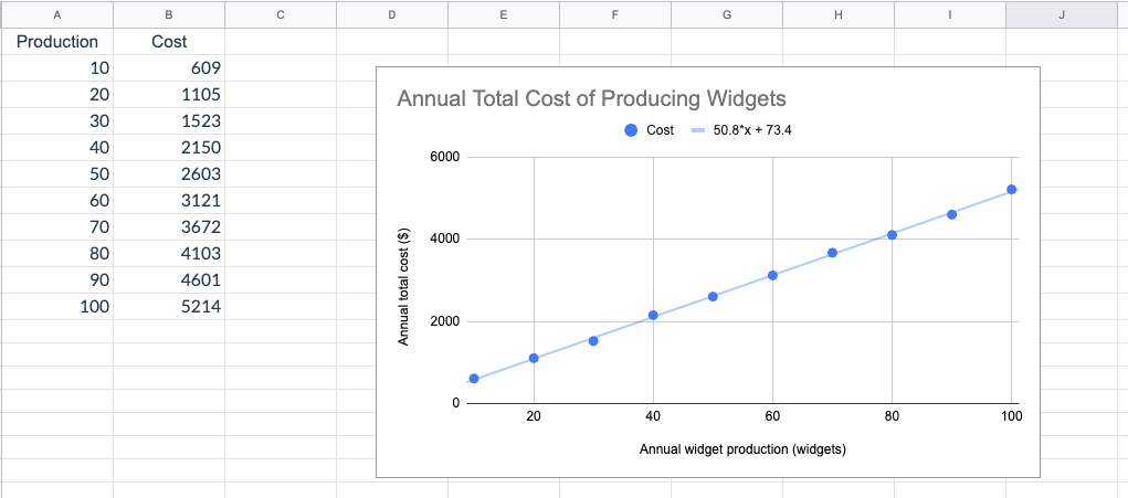 Solved A B с D E F G H 1 N CA Price of Widgets 4 Price | Chegg.com