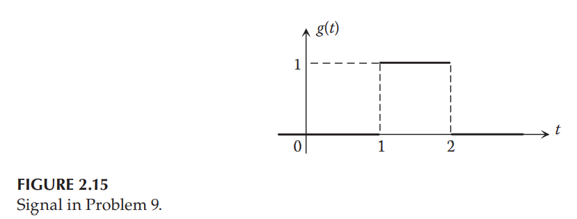Solved PLEASE SOLVE USING MAT LAB TO FORM A PLOT. INCLUDE | Chegg.com