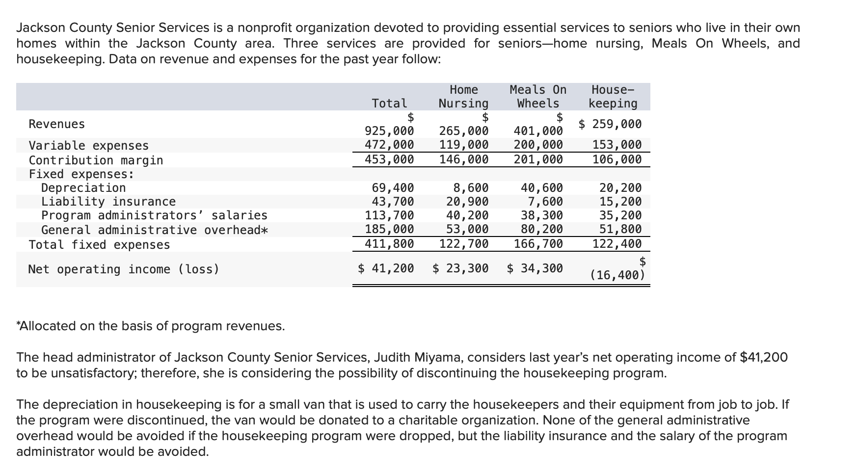 Solved Jackson County Senior Services is a nonprofit | Chegg.com