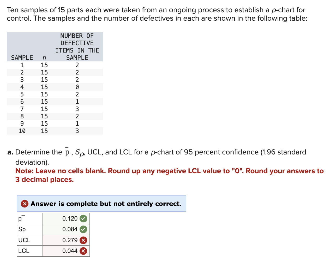 Solved Ten samples of 15 parts each were taken from an | Chegg.com
