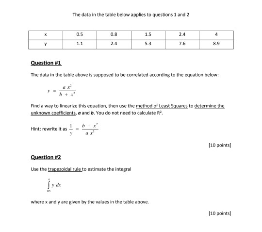 Solved The data in the table below applies to questions 1 | Chegg.com