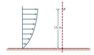 Solved 1) Assume the wind speed u (m/s) across a field | Chegg.com