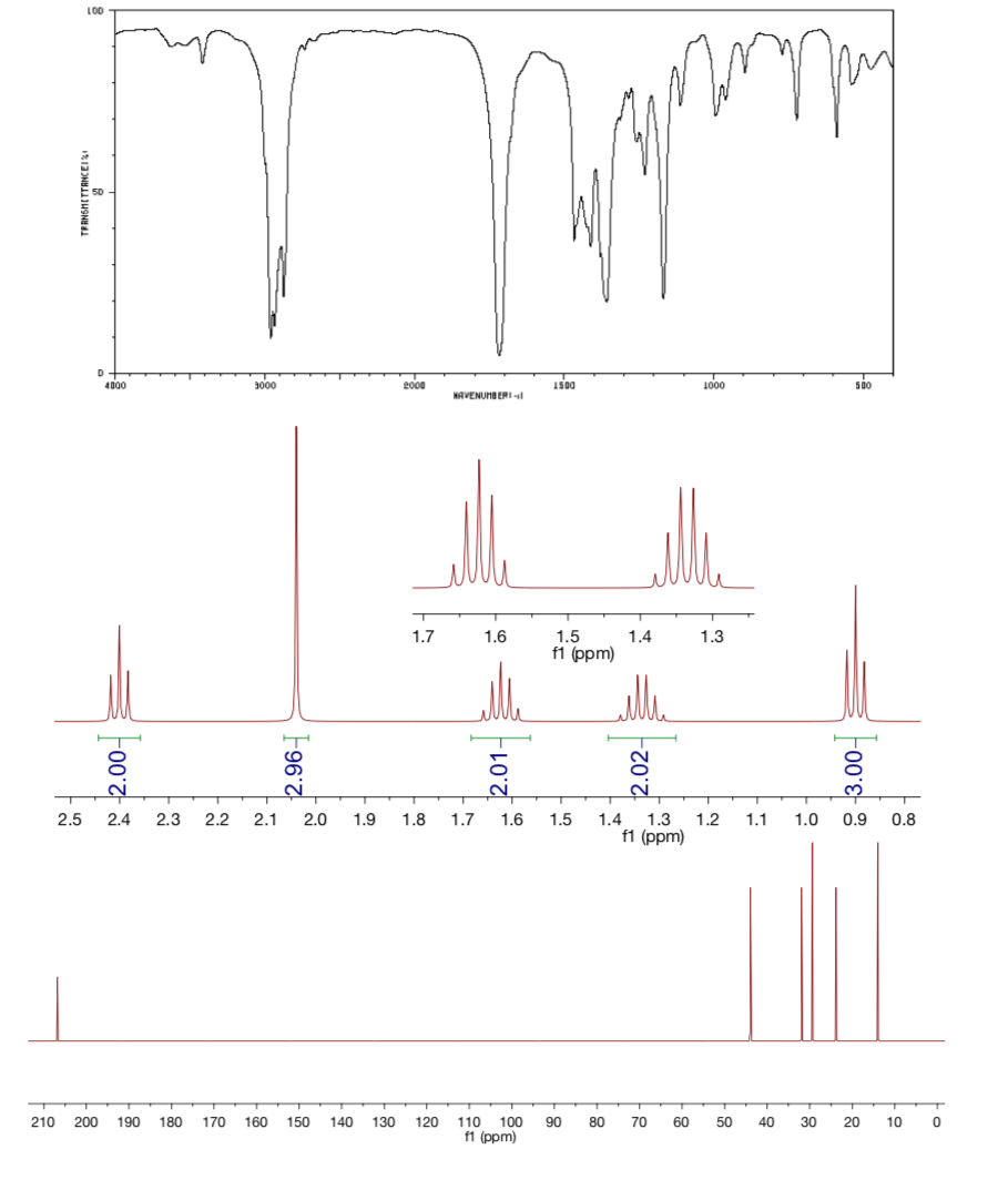 Solved Label each of the spectra below and propose a | Chegg.com