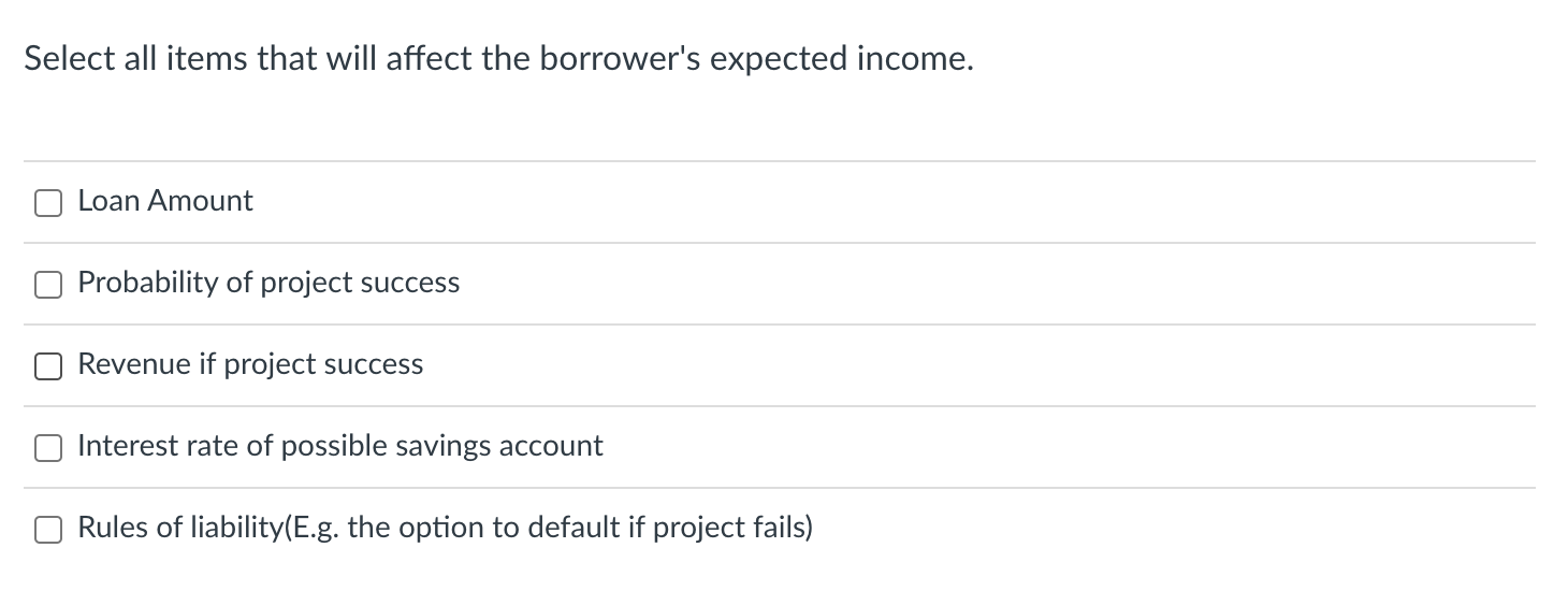 Solved Select all items that will affect the borrower's | Chegg.com