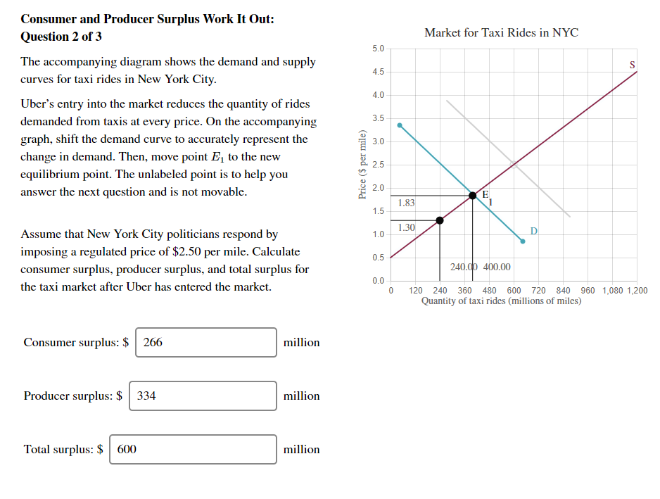 Solved Consumer and Producer Surplus Work It Out Question 2