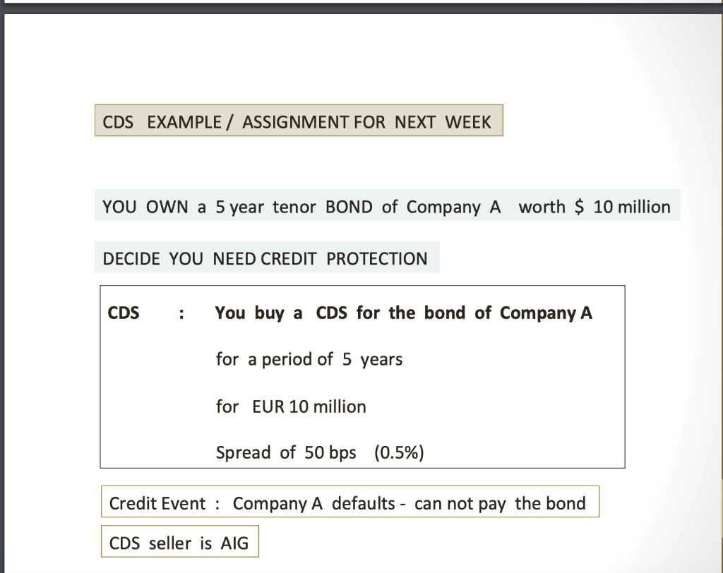 Solved CDS EXAMPLE / ASSIGNMENT FOR NEXT WEEK YOU OWN a 5 | Chegg.com