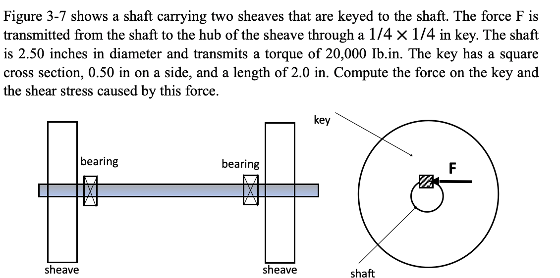 Solved Figure 37 shows a shaft carrying two sheaves that