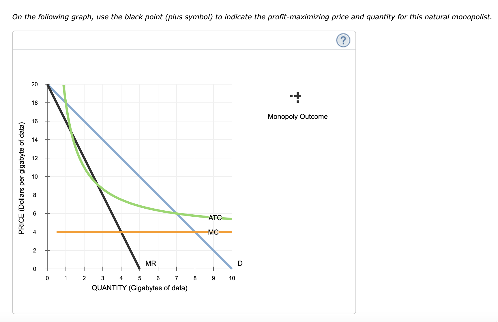 solved-the-following-graph-gives-the-demand-d-curve-for-5g-chegg