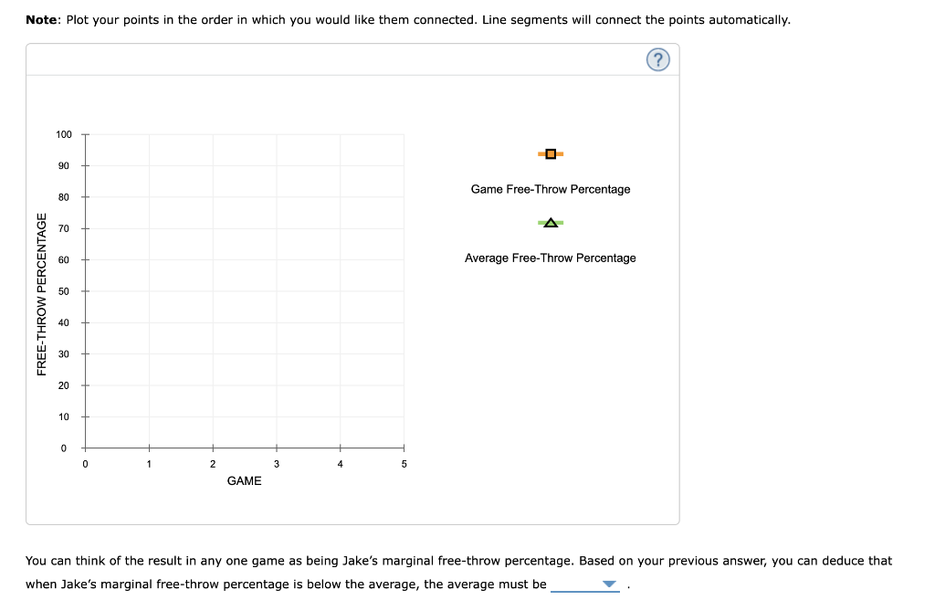 Solved 9 The Relationship Between Marginal And Average Chegg