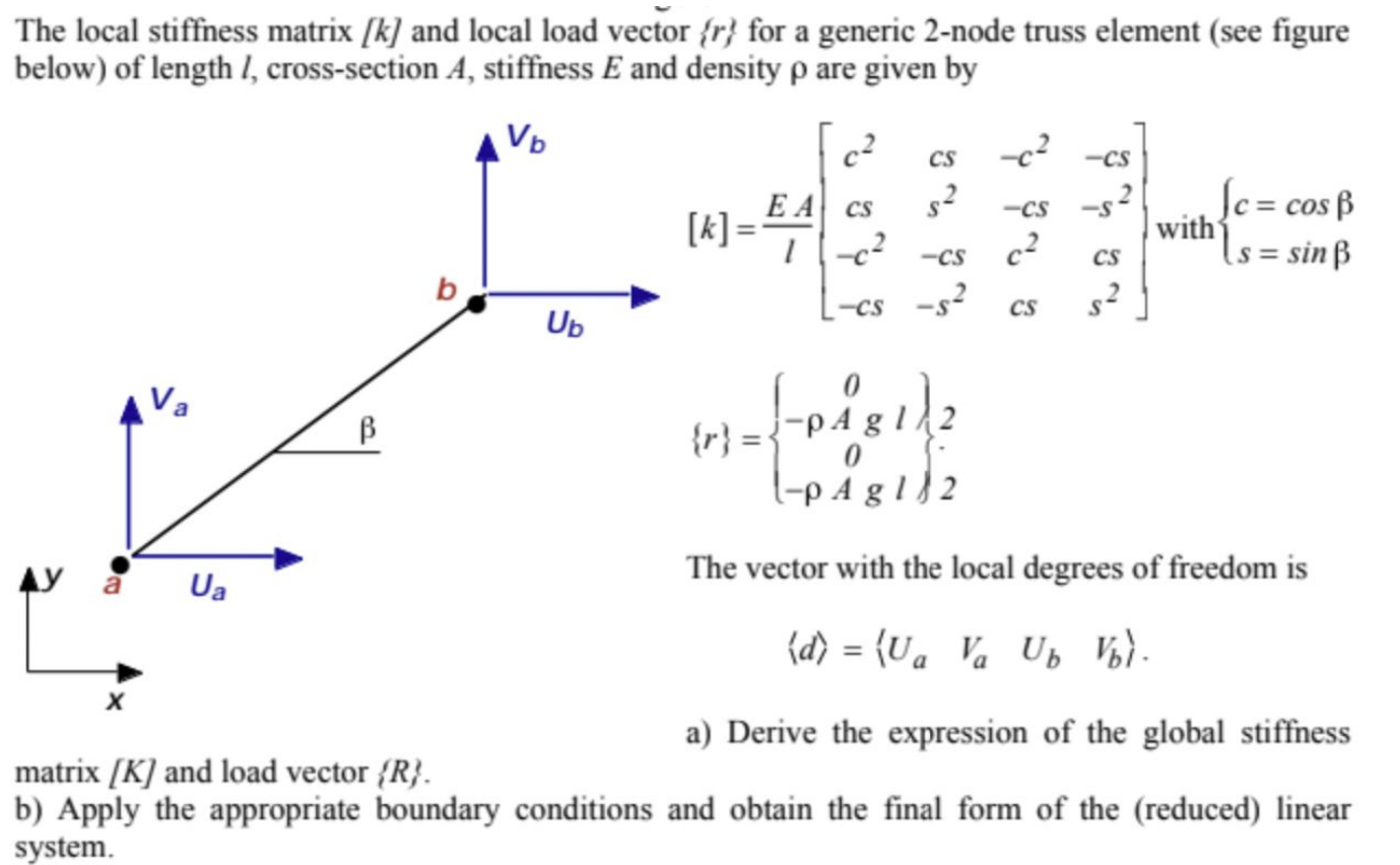 Solved The local stiffness matrix [k] and local load vector | Chegg.com