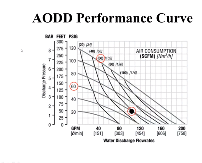Solved How much compressed air (air flow rate) and air