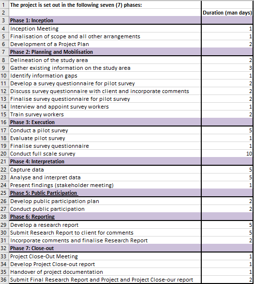 PROJECT MANAGEMENT QUESTION 