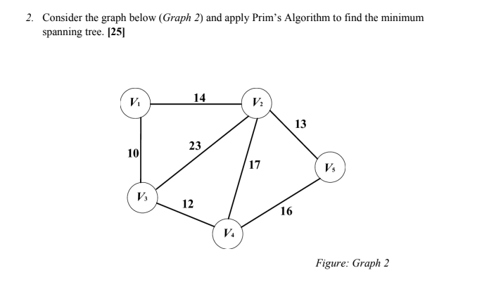 Solved 2. Consider the graph below (Graph 2) and apply | Chegg.com