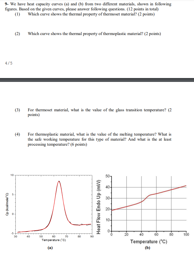 Solved 9- We Have Heat Capacity Curves (a) And (b) From Two | Chegg.com