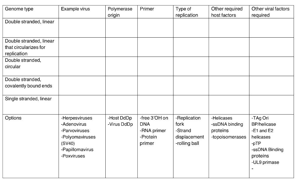 Fill out the tables | Chegg.com