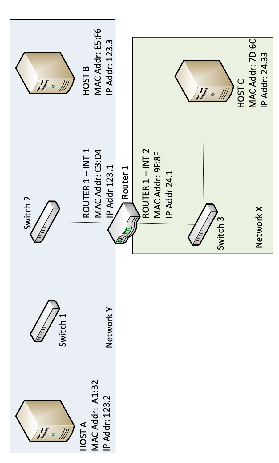 Solved Using the network diagram below and assuming you are | Chegg.com