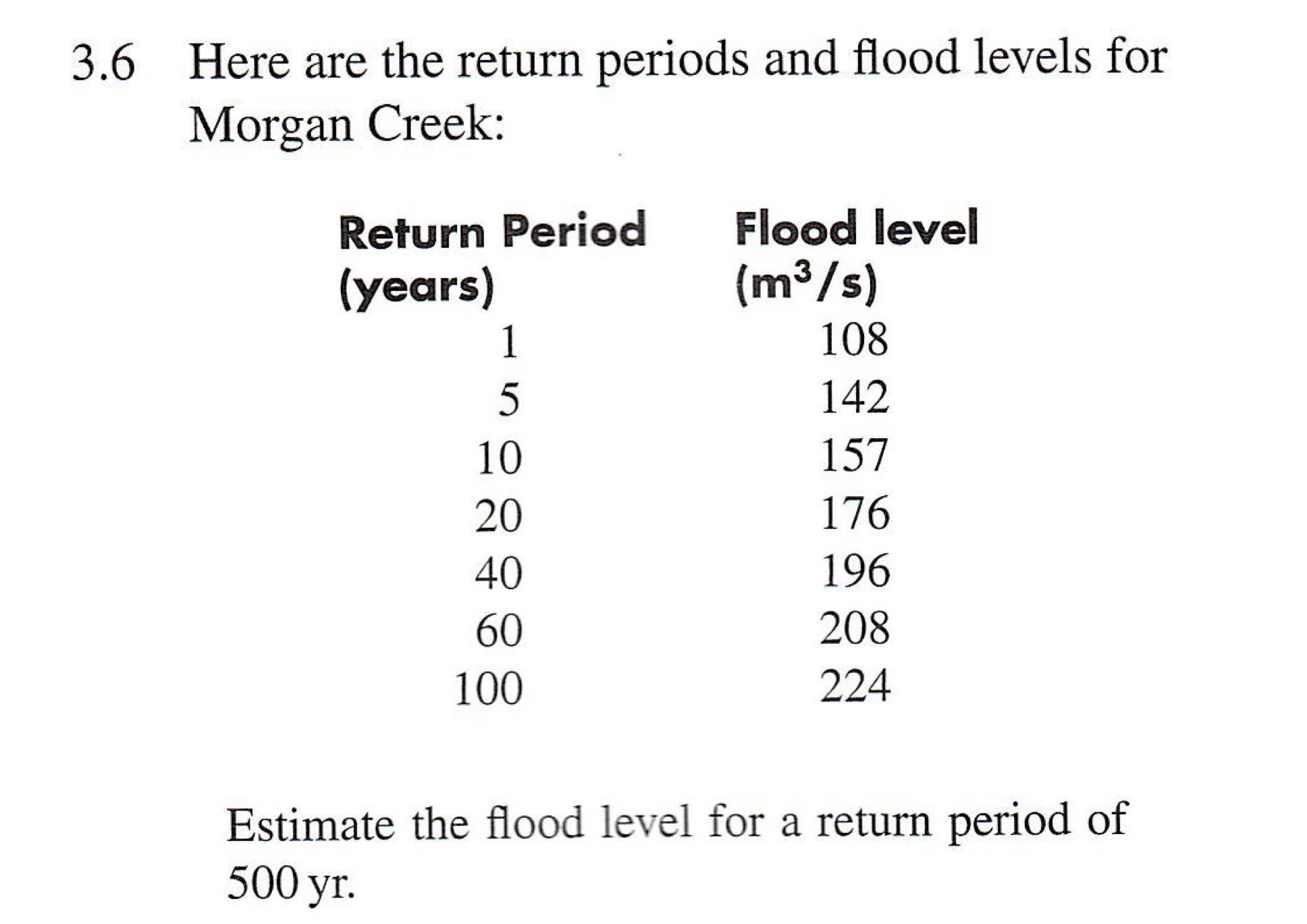 Solved 3.6 Here are the return periods and flood levels for | Chegg.com