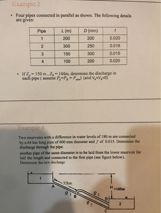 Example 2 . Four pipes connected in parallel as