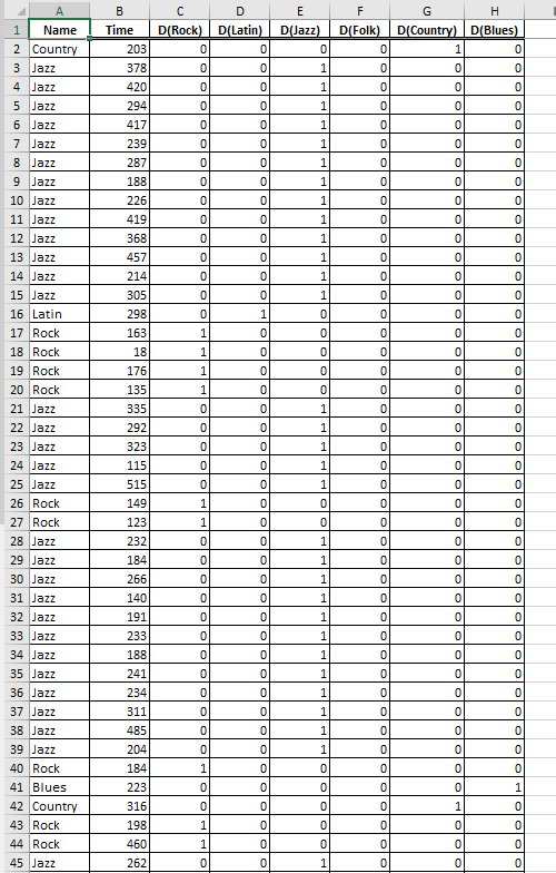 Solved The dataset given below contains the playing time (in | Chegg.com