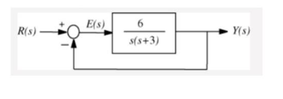Solved Show how to determine the system response when | Chegg.com