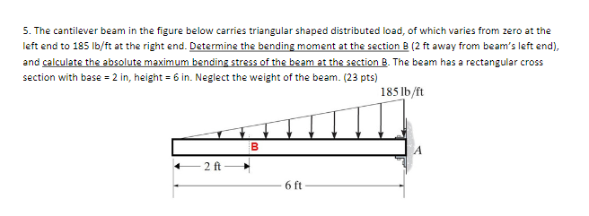 Solved The Figure Below Shows A Cantilever Beam Subje Vrogue Co