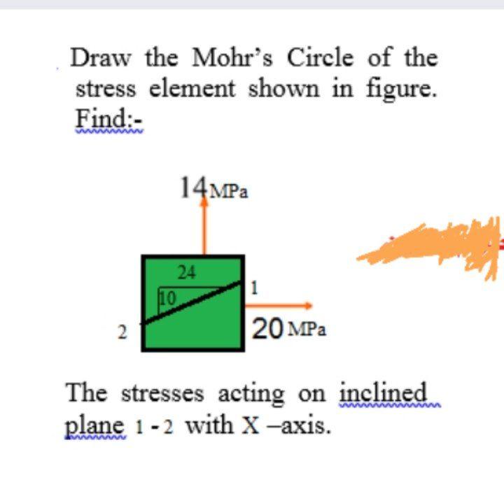 Solved Draw The Mohr's Circle Of The Stress Element Shown In | Chegg ...