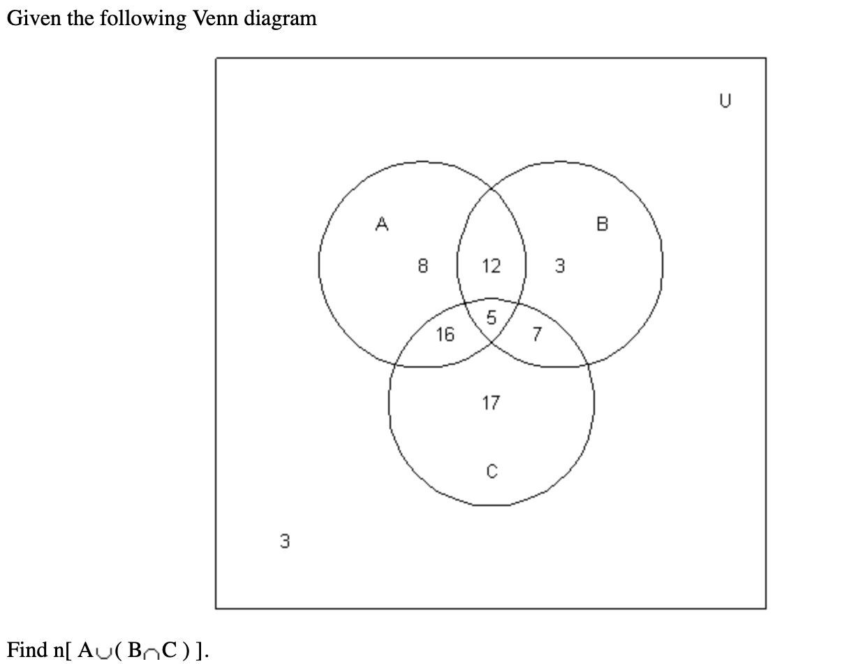 Solved Given The Following Venn Diagram Find N[A∪(B∩∩C)] | Chegg.com