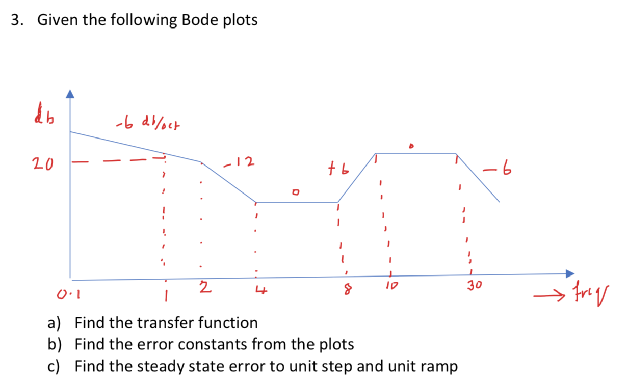 Solved 3. Given the following Bode plots db -6 db/oct 20 -12 | Chegg.com