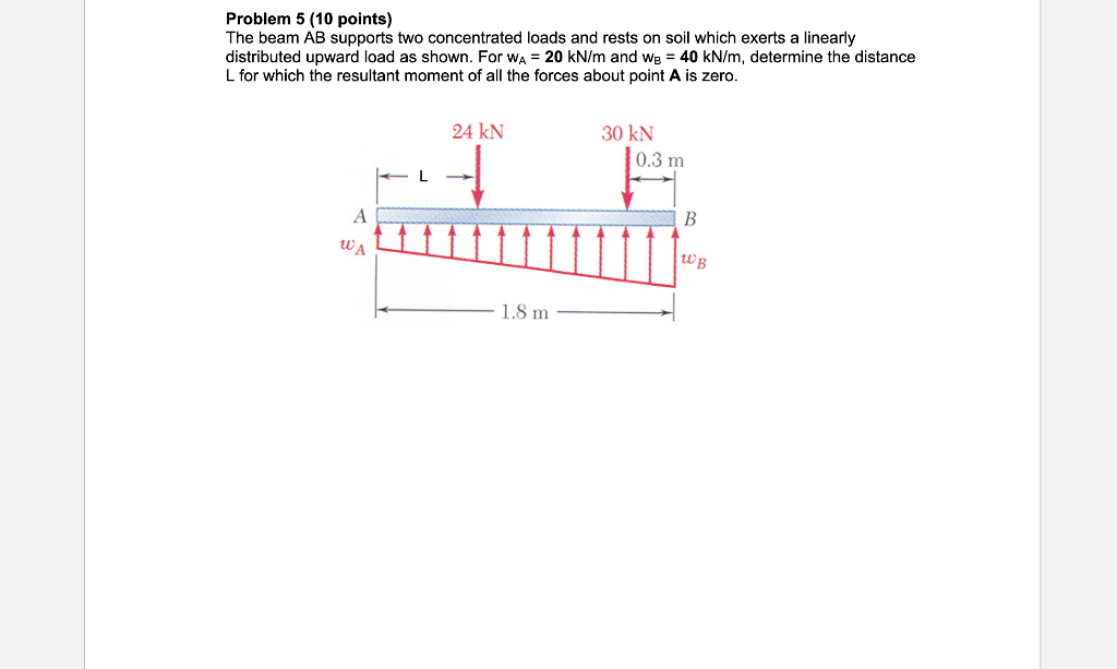 Solved Problem Points The Beam Ab Supports Two Chegg Com