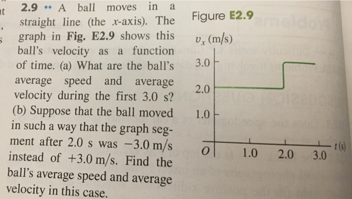 Solved 2.9 A ball moves in a straight line (the r-axis). The | Chegg.com