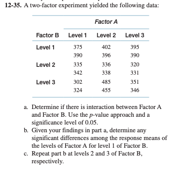Solved 12-35. A two-factor experiment yielded the following | Chegg.com