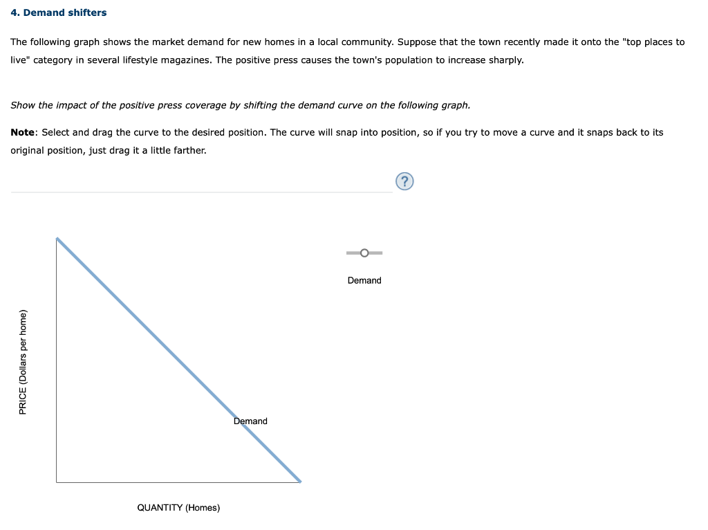 Solved 4. Demand shifters The following graph shows the