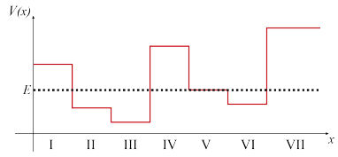 Solved An electron with a total energy E (shown by the | Chegg.com