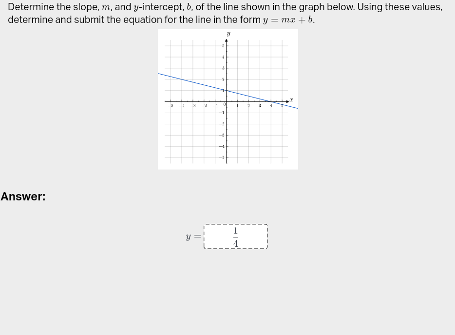 Determine the slope, \( m \), and \( y \)-intercept, \( b \), of the line shown in the graph below. Using these values, deter