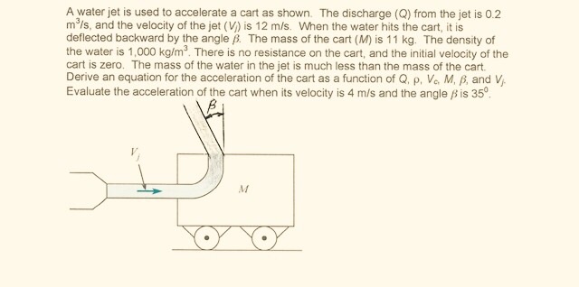 Solved A water jet is used to accelerate a cart as shown The | Chegg.com