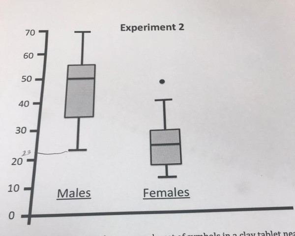 an experiment differs from a correlational design because