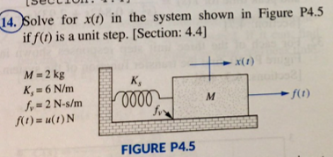 Solved 14. Solve for x(t) in the system shown in Figure P4.5 | Chegg.com