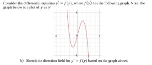 Solved Consider the differential equation y = f(y), where | Chegg.com