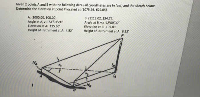 Solved Given 2 points A and B with the following data (all | Chegg.com